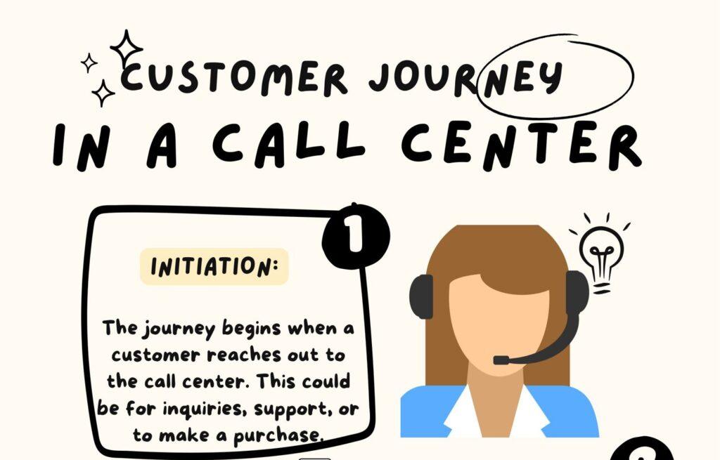 Customers Journey in a Call Center