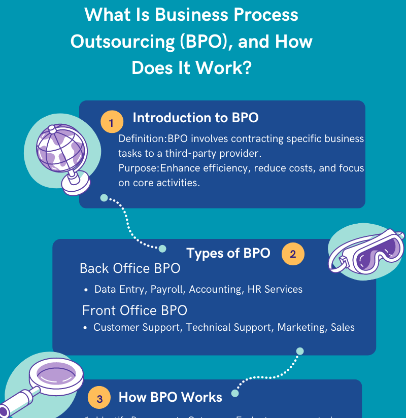 Read more about the article What Is Business Process Outsourcing (BPO) – and How Does It Work?